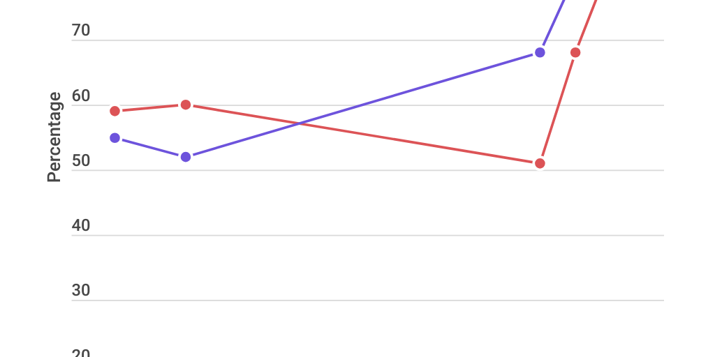 Simon's graph (Chicago Council)