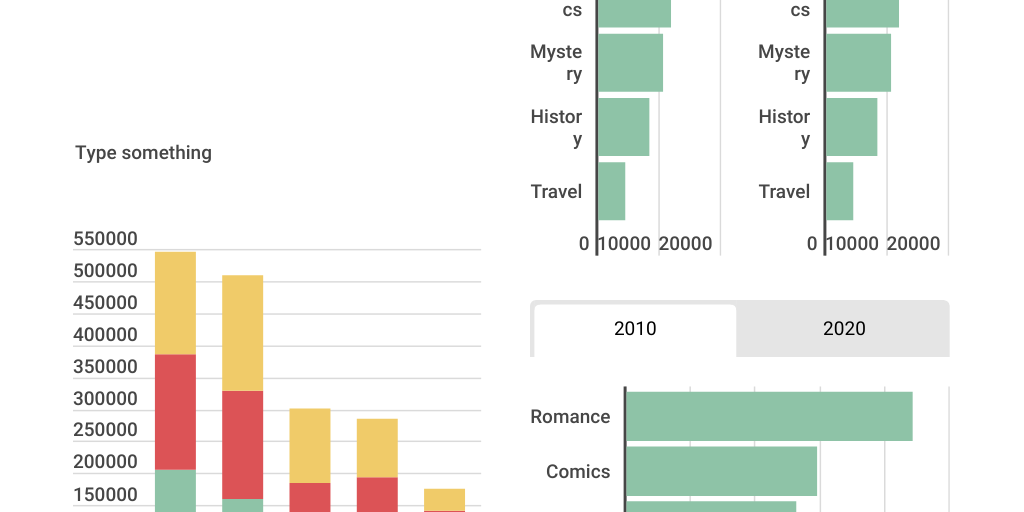 Column Stacked Chart - Infogram