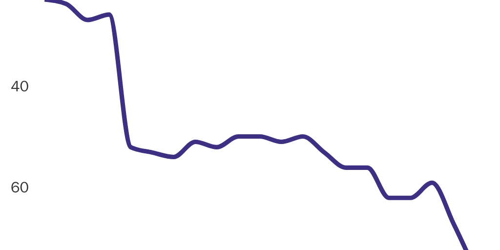 Hong Kong: Freedom of Expression: HFI World Average