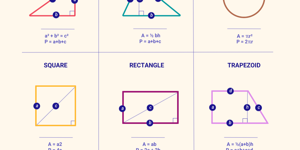 Geometric Shapes by Лиза Яковенко - Infogram