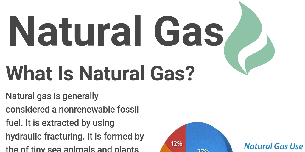 Natural Gas Infogram