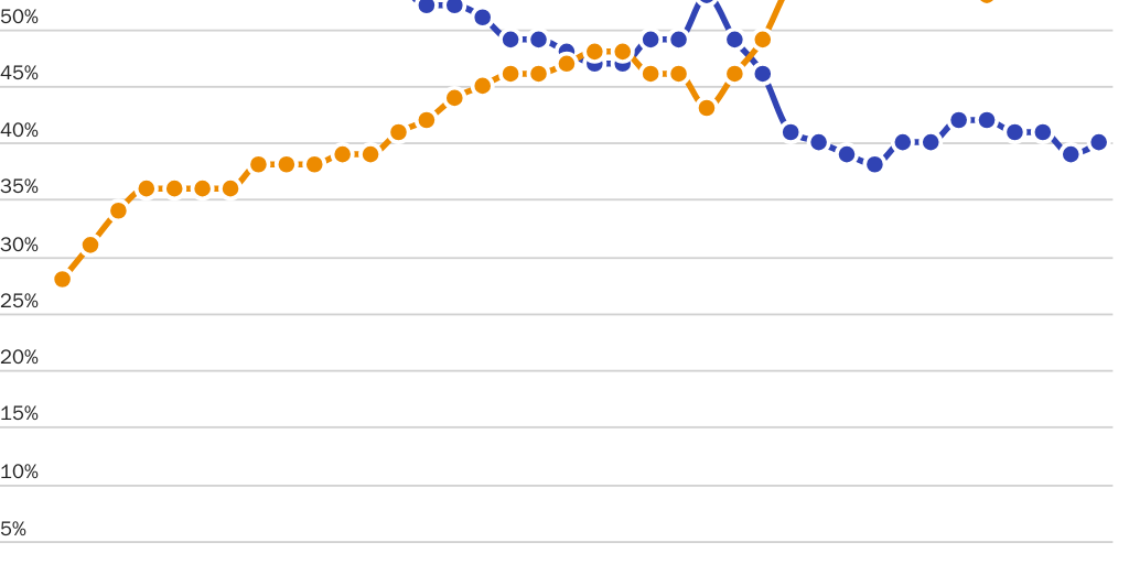 Blog Series: A Majority of New Homes Have 4+ Bedrooms