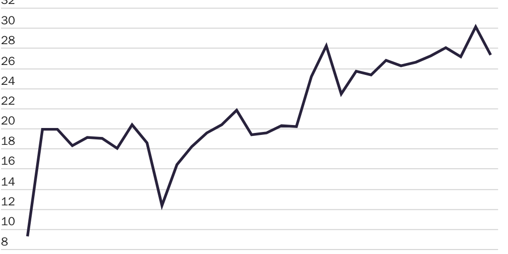 Fig_1_Medicaid_Other_Funds