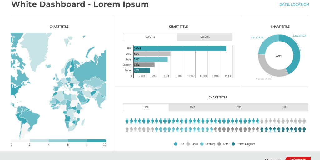 Covid Dashboard Infogram