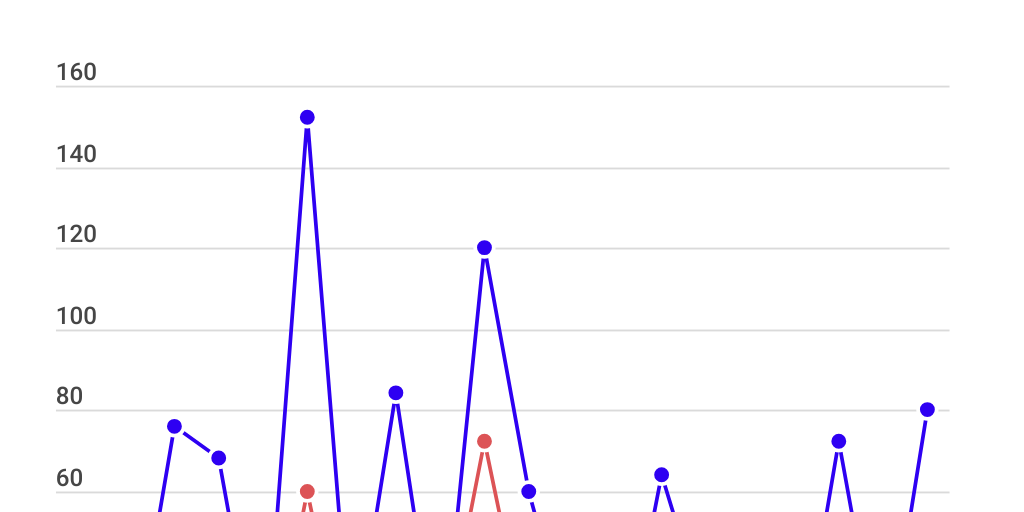 Populations of Snowshoe Hare and Canada Lynx Infogram
