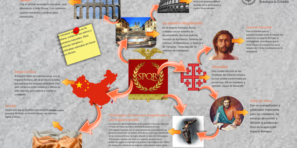 El imperio Romano y la expansion del cristianismo by Juan Cruz - Infogram