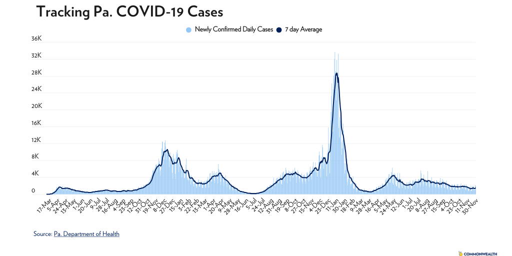 Tracking COVID19 in Pennsylvania Infogram