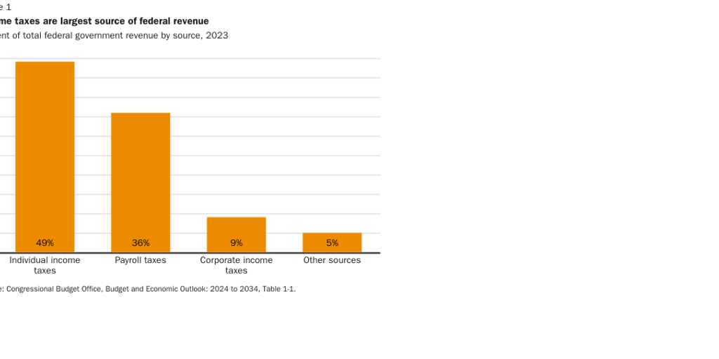 2.26.24_AMichel_tax by source