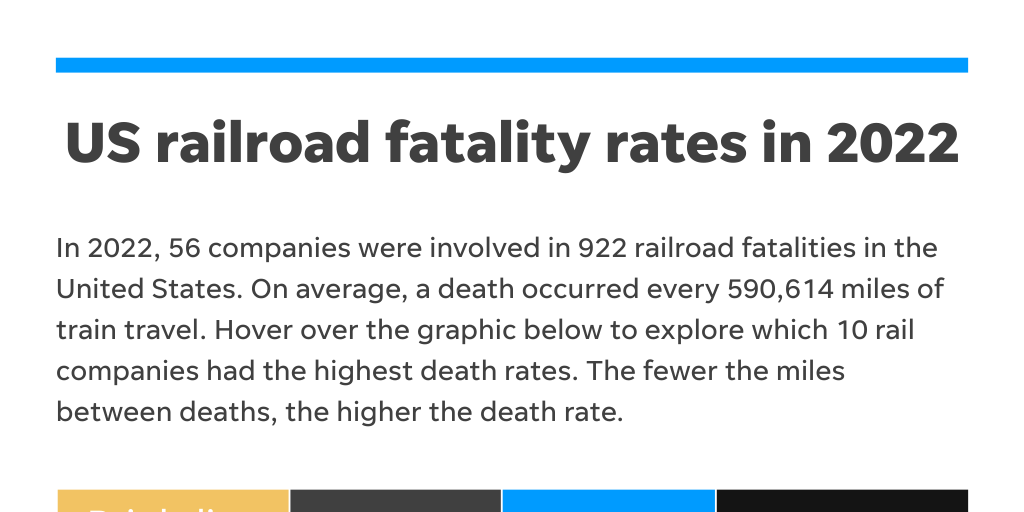 US railroad fatality rates in 2022 by Treasure Coast - Infogram