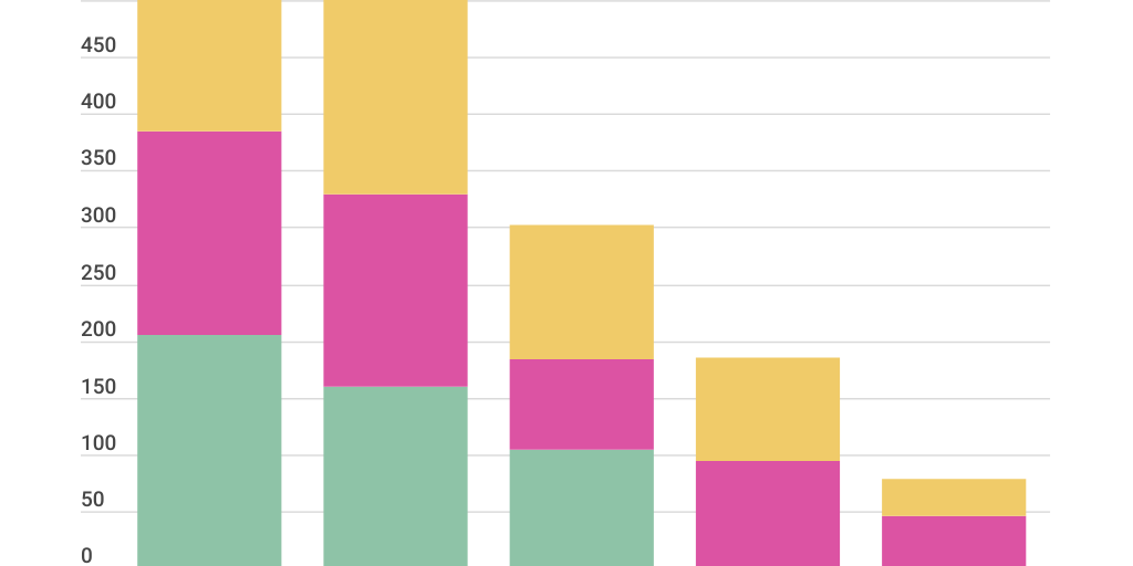 Column Stacked Chart - Infogram