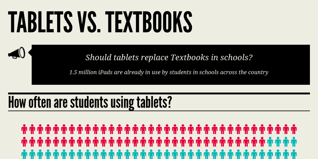 tablets vs textbooks Infogram