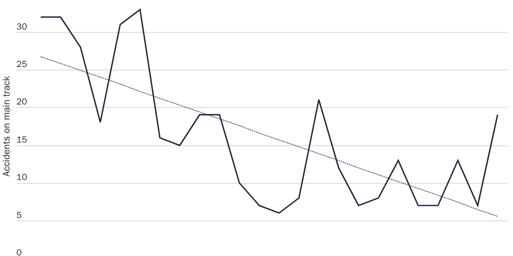 Derailment 2: Figure 7