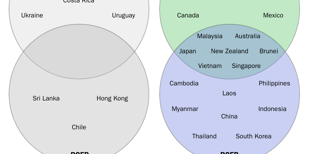 2024_GLOBALIZATION_Griswold and Packard_US FTAs_Figure 4
