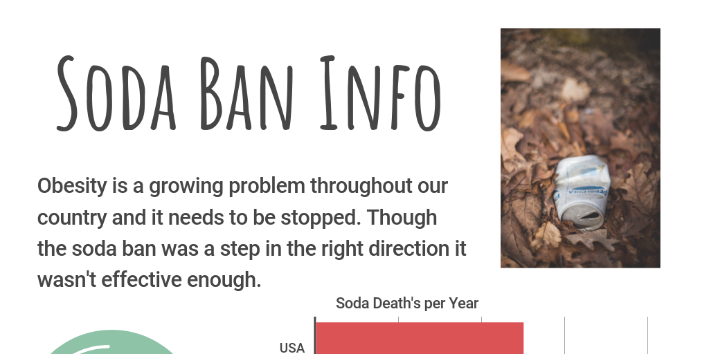 Soda Ban Infographic Infogram