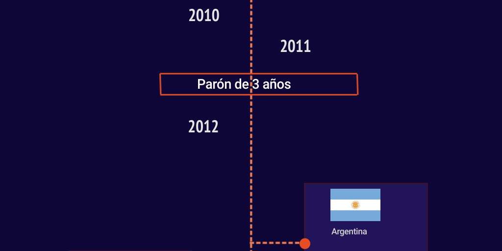 Evolución de público en la Red Bull Batalla de los Gallos by Pedro ...