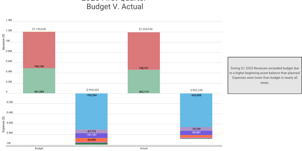 Q1 2025 Dashboard by BTCF Infogram - Infogram