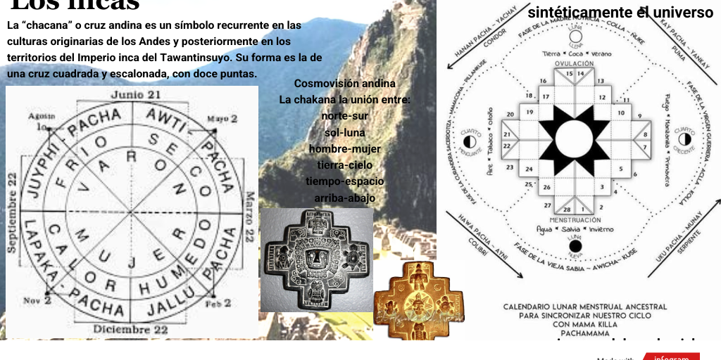 los incas, geometría sagrada by Vanesa Crivelli - Infogram