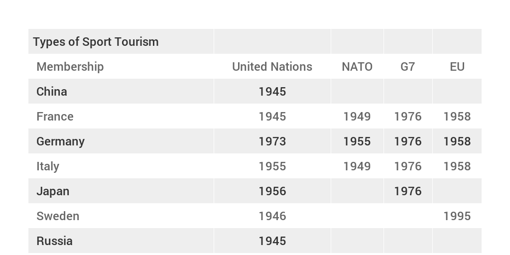 Types of sport tourism Infogram