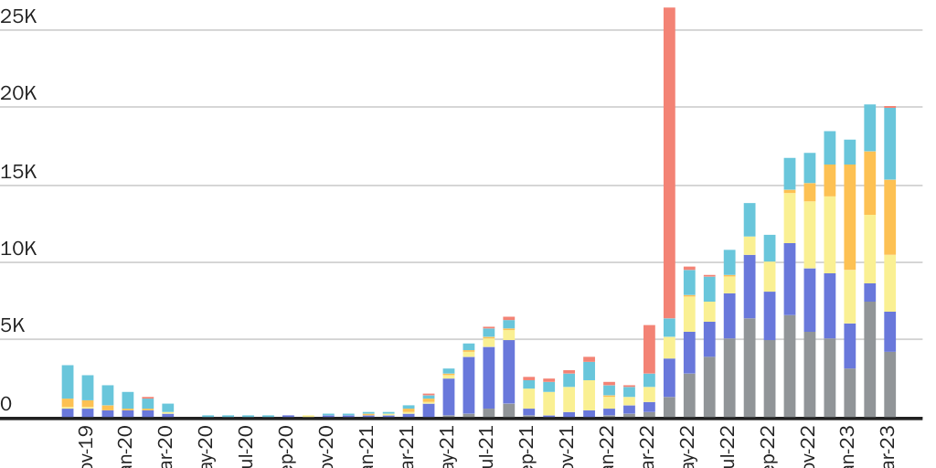 Figure 9: Who can enter legally to apply for asylum at U.S.-Mexico ports of entry?