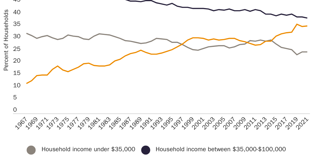 Fig 3 inequality blog