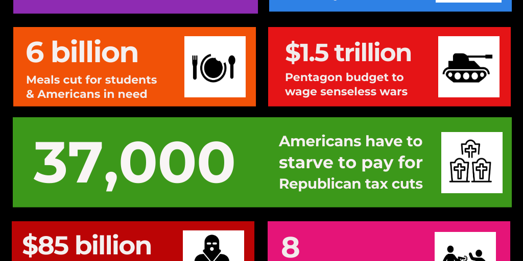 Trump by the numbers by Democracy Labs - Infogram
