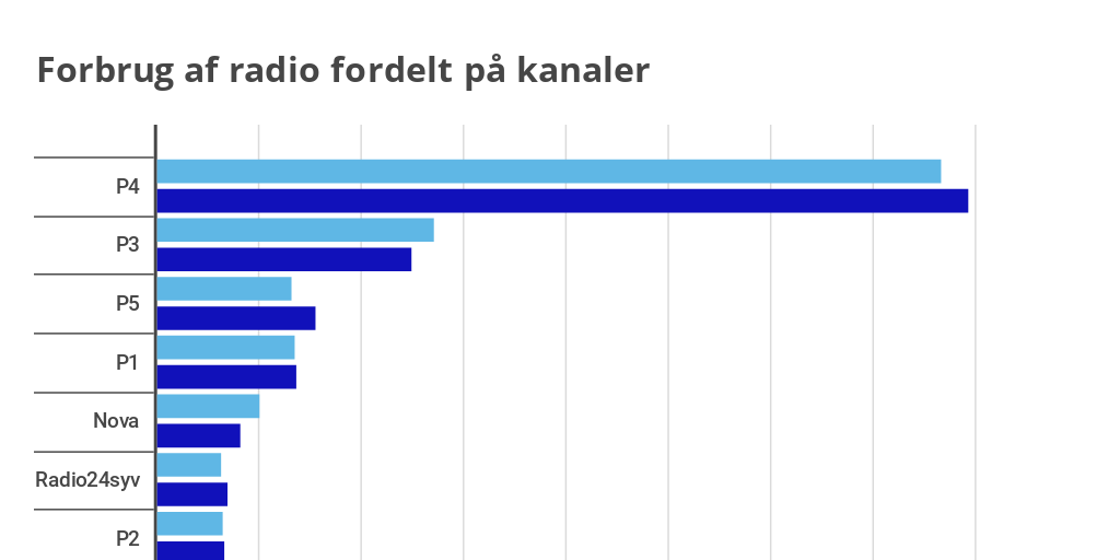 graf4 by Kristeligt Dagblad - Infogram
