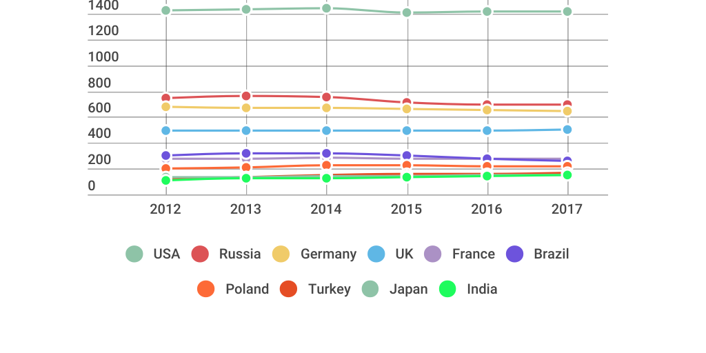 Top 10 countries by chocolate consumption Infogram