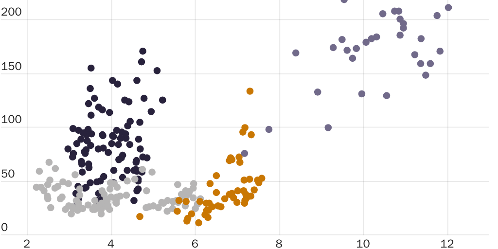 Nowrasteh_US Labor Demand Explains Most of the Increase in Illegal Immigration_Figure 1