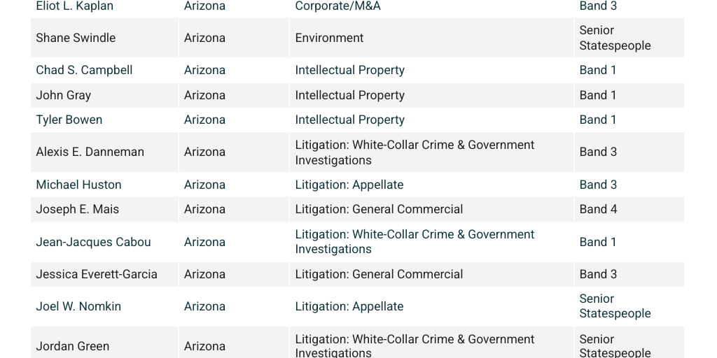 2026 Chambers Individual Lawyer Rankings - Infogram