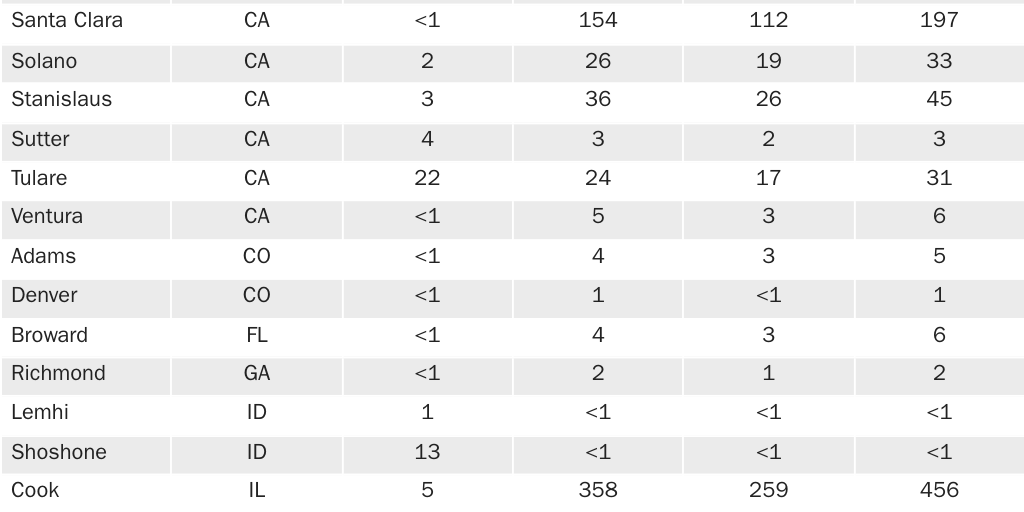 Copy: PM Pope et al county cba
