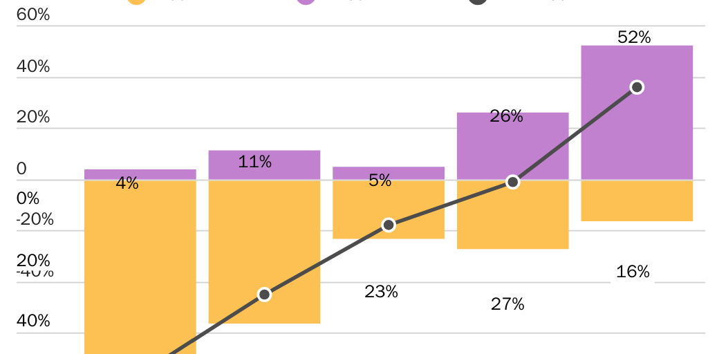 11Fig_Support by Fed Favorability