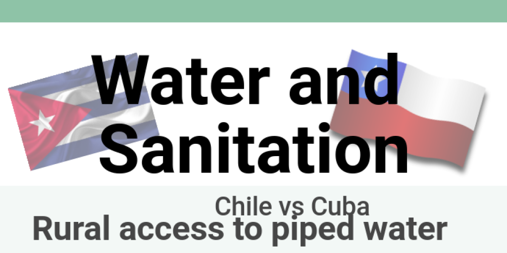 Water and Sanitation by Felicity Keys - Infogram