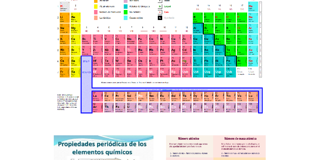 Actividad Integradora: Del Big bang a la Tabla periódica . Nombre del