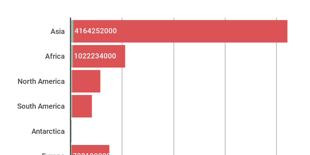 Treemap Chart - Infogram