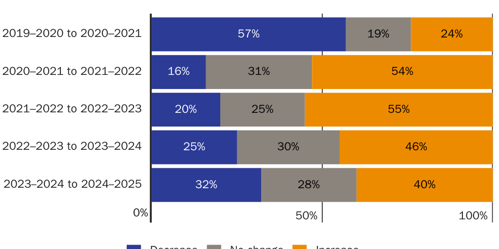 20241119_Susalla_McCluskey_Neal_PSES_Figure10