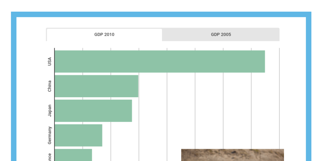 Pictorial Chart by Jean Carlos Espinoza - Infogram