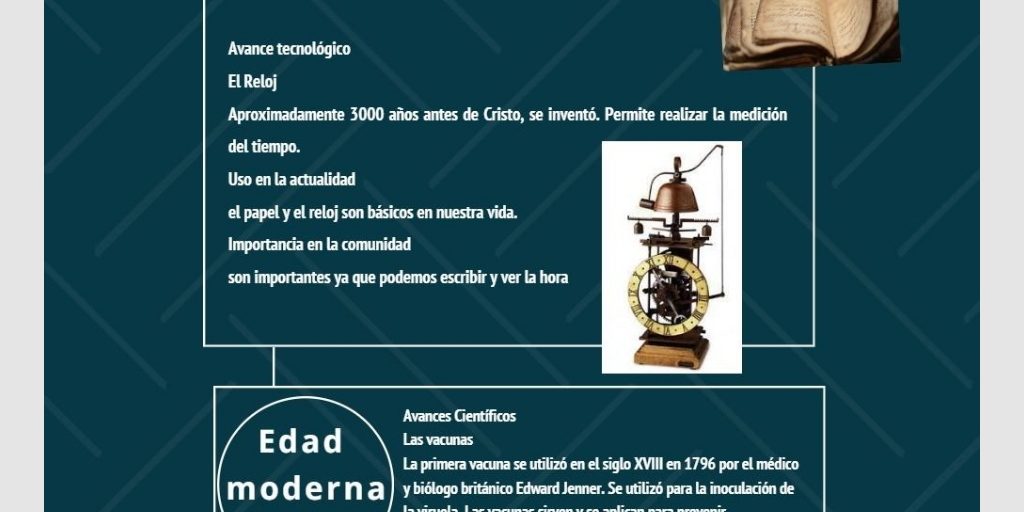 Actividad Integradora 1 Módulo 21 Infogram