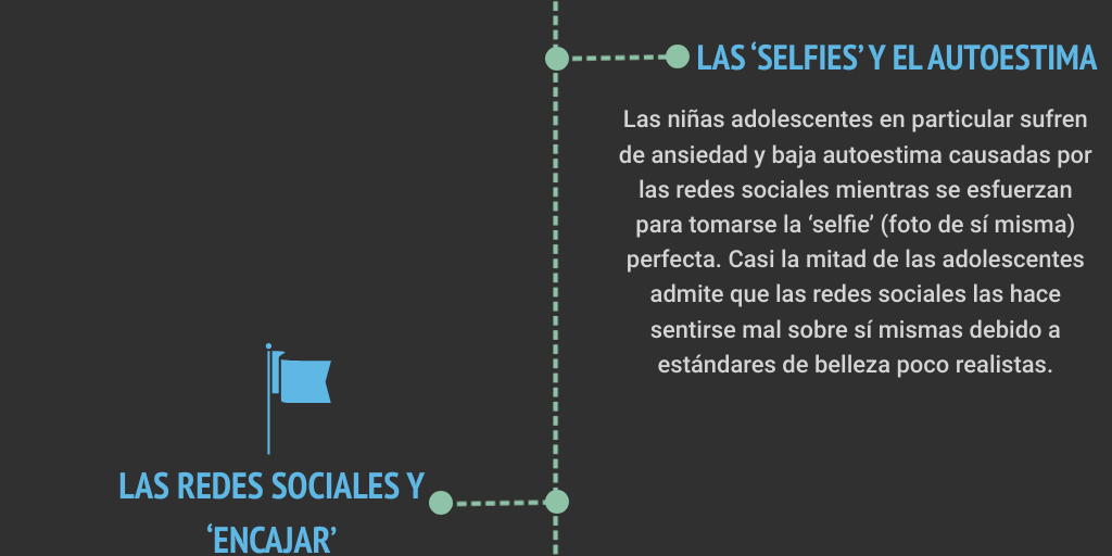infografía riesgos de las redes sociales en la salud mental en los ...