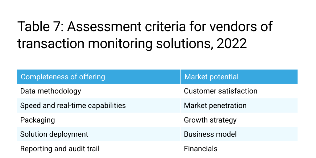 Chartis 7946491 Table 7: Assessment criteria for vendors of transaction ...