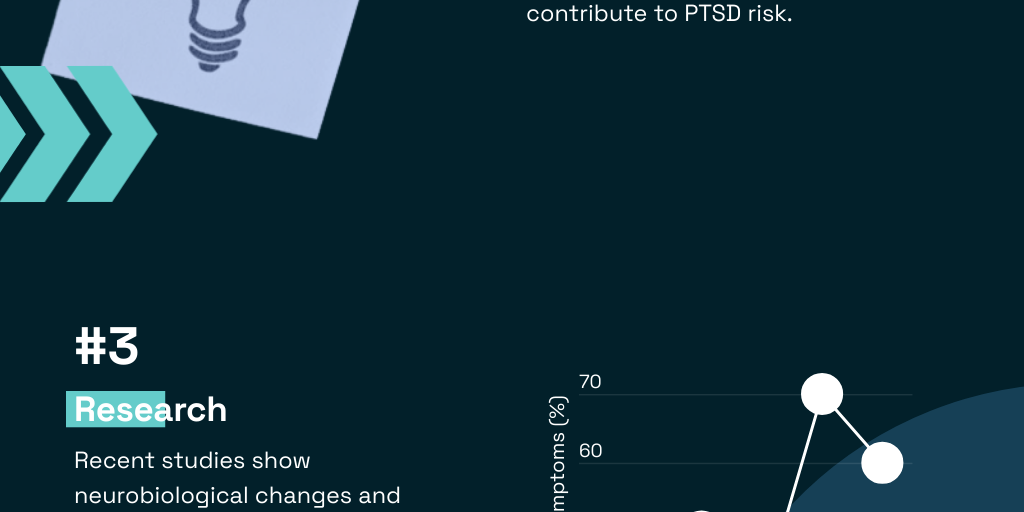PTSD Overview by Christopher Anderson - Infogram