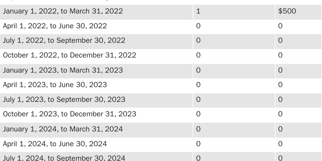 2025: Postal Banking Use