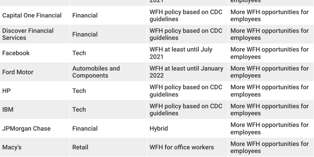 desktop_WFH table Infogram