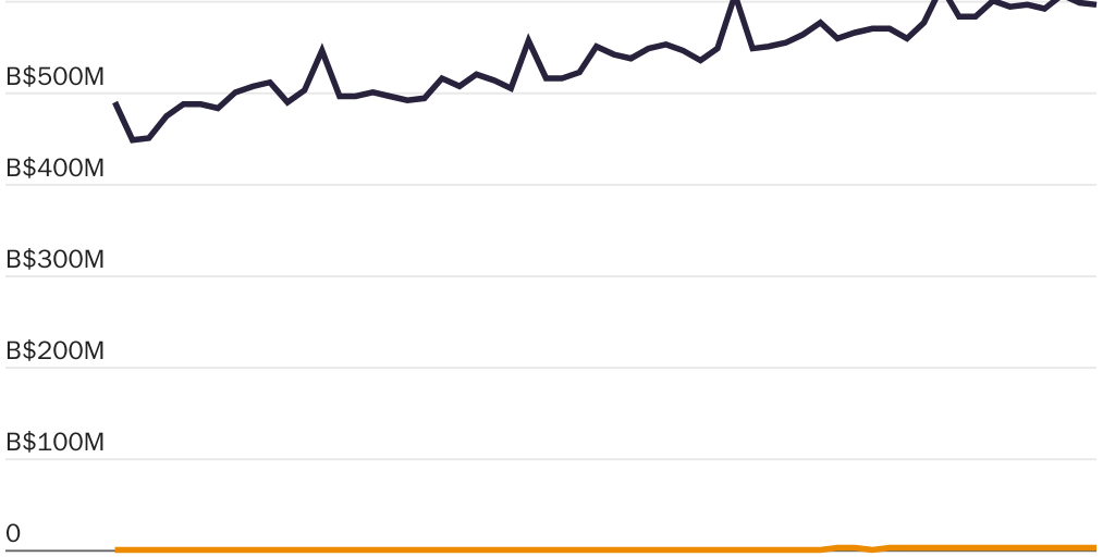 F3 Caribbean CBDC Brief