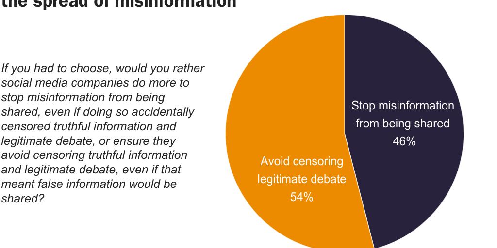 Tech Survey 7a