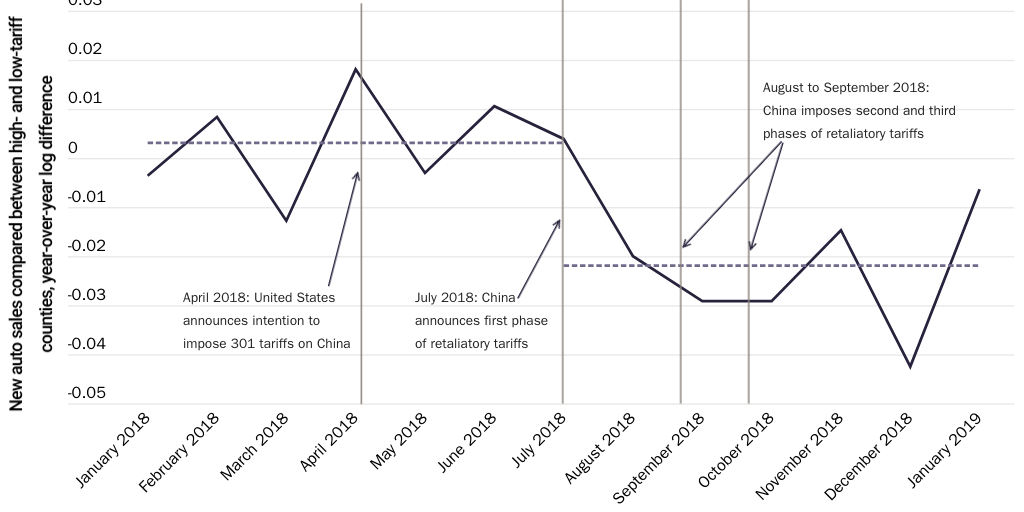 RB 208 Waugh Figure 1