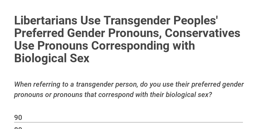 Gender Pronouns