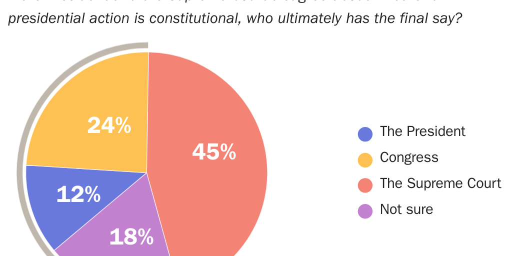 supreme_court_constitutionality