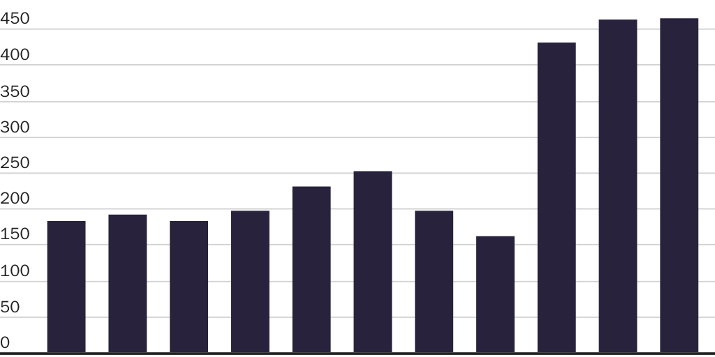 20240102_Susalla_McCluskey_BattleMapAnalysis