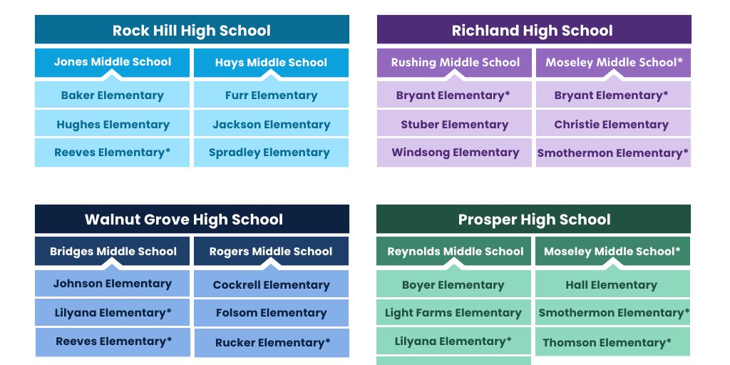 2026-2027 Feeder Patterns by Prosper Communications - Infogram