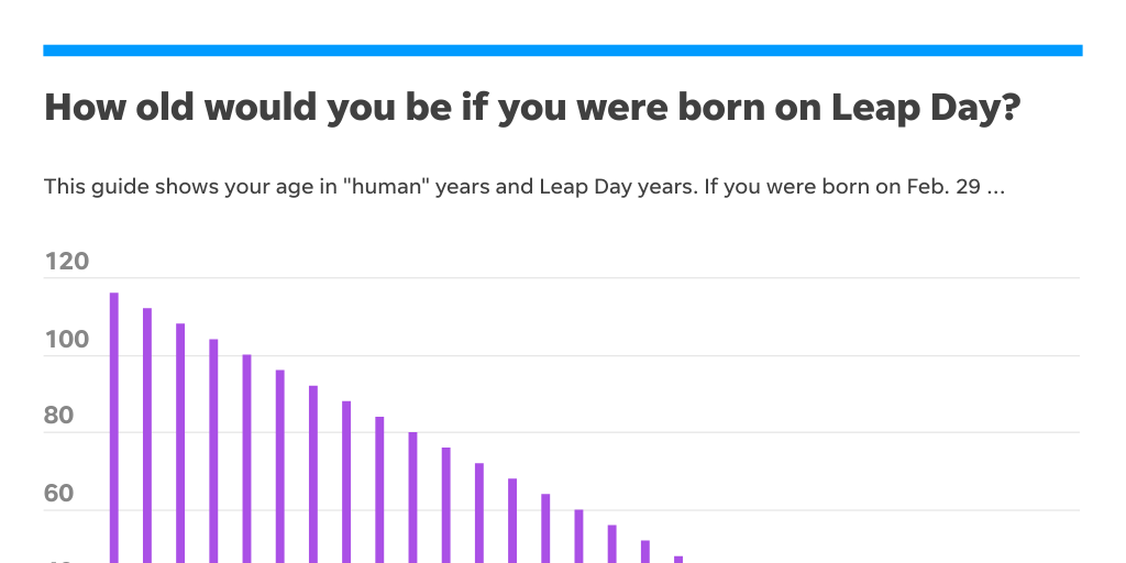 How Old Would You Be If You Were Born On Leap Day Infogram How Old Would You Be If You Were Born On Leap Day Infogram